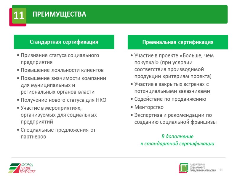 11  11 ПРЕИМУЩЕСТВА В дополнение  к стандартной сертификации